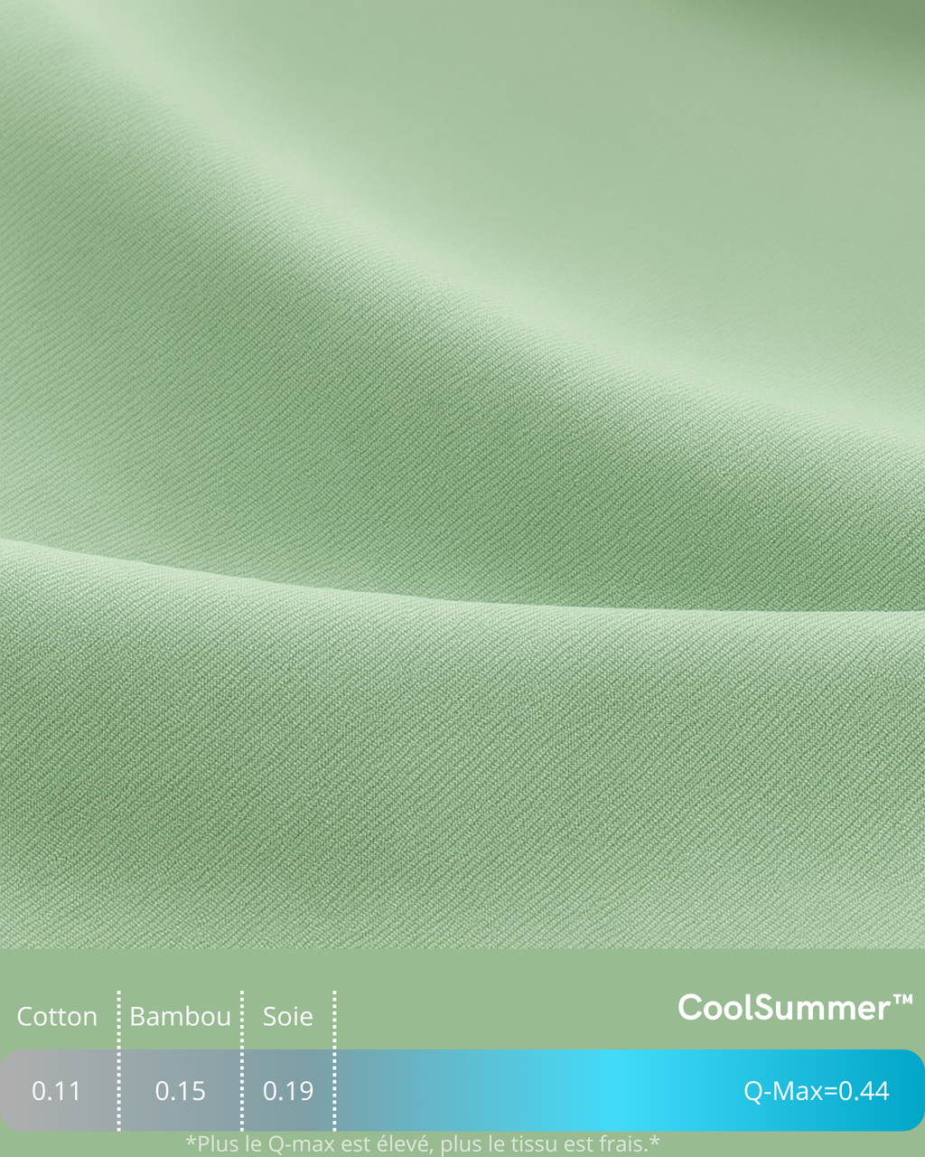 CoolSummer™ – La Couette Rafraîchissante