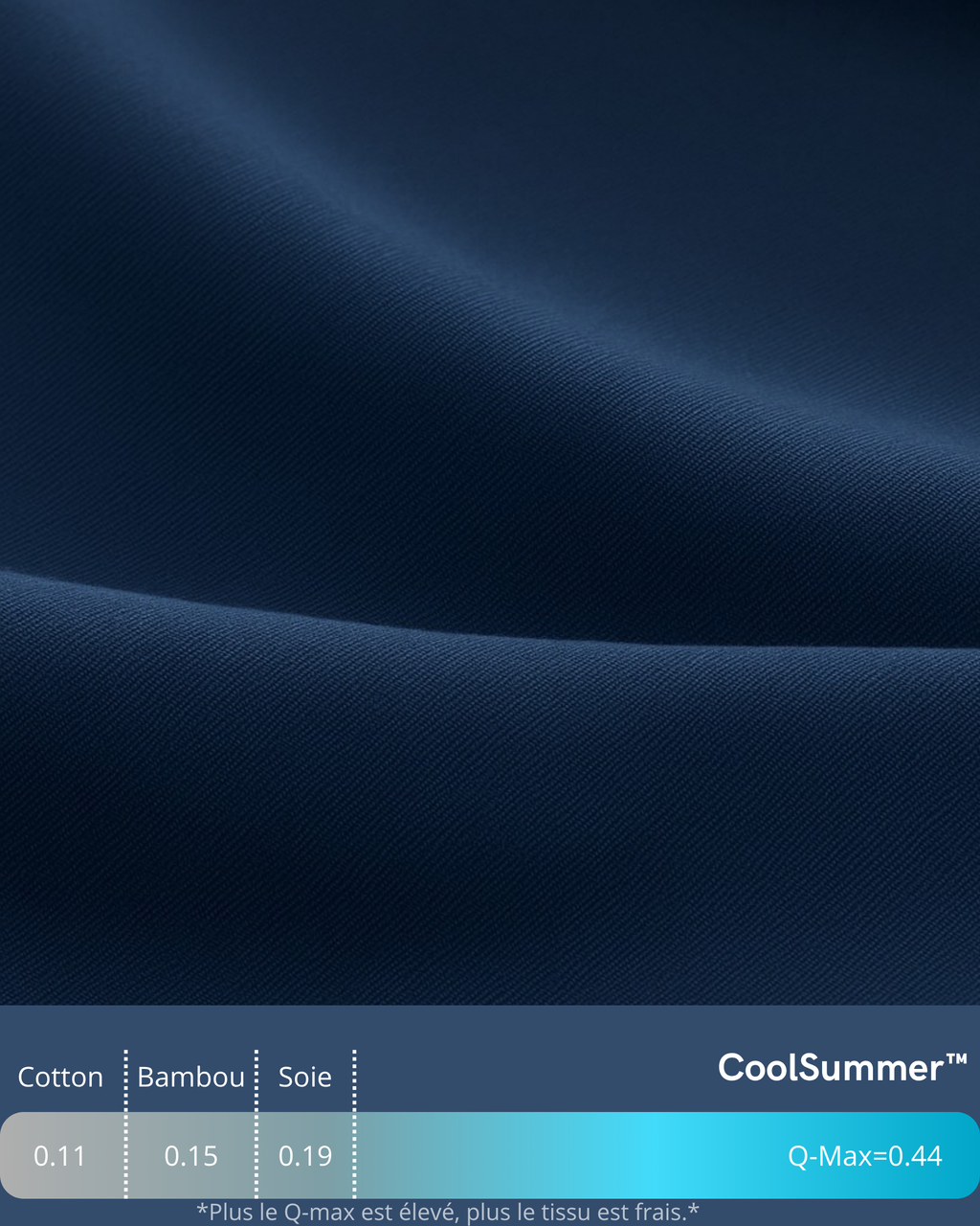 CoolSummer™ – La Couette Rafraîchissante
