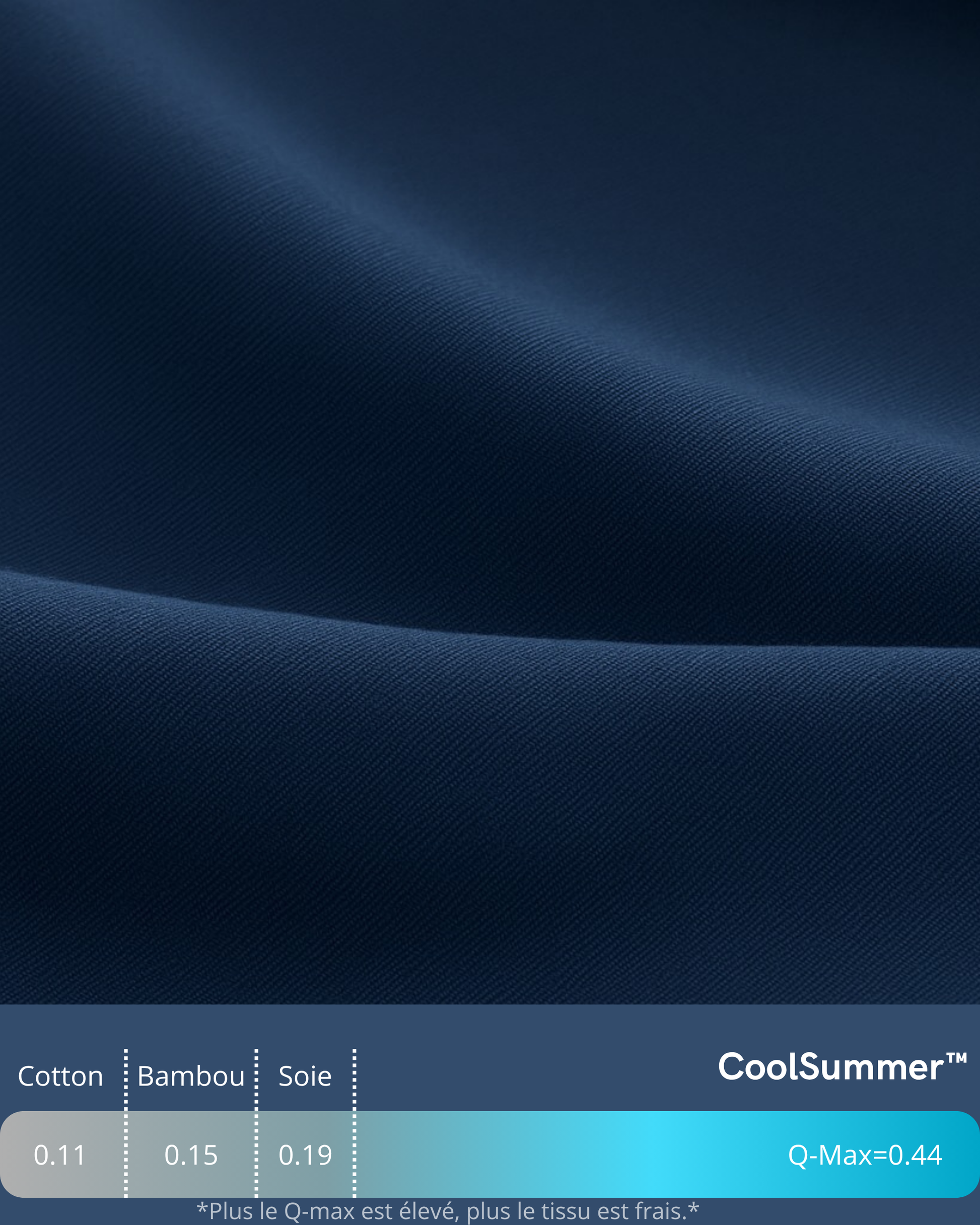 CoolSummer™ – La Couette Rafraîchissante